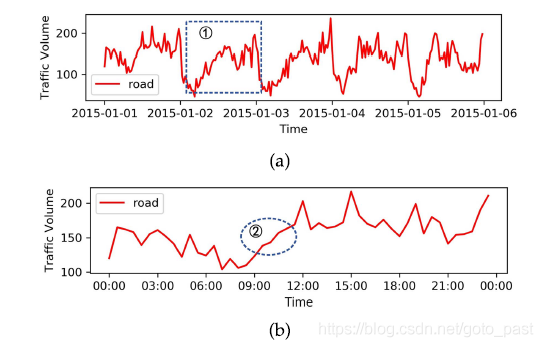 gru时序预测pytorch gpu gcn时序预测_python_02