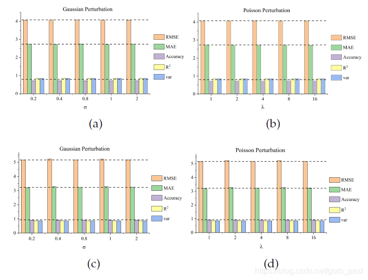 gru时序预测pytorch gpu gcn时序预测_人工智能_10