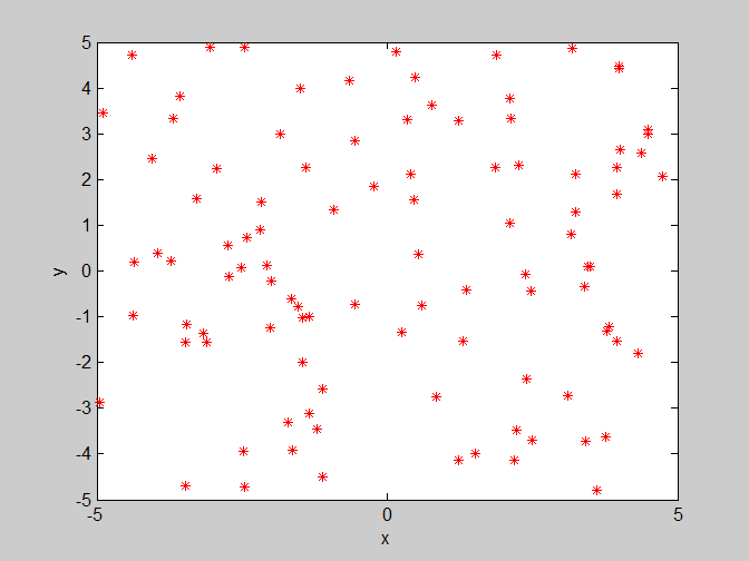 粒子群算法多目标python 粒子群算法目标函数