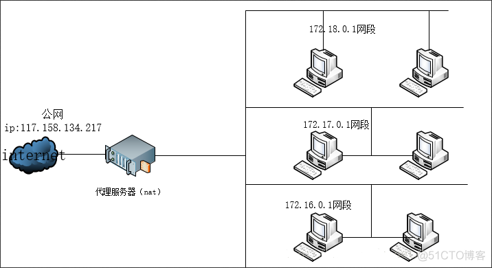 172开头的地址是docker环境的吗 172开头的ip地址是公网吗_IP_02