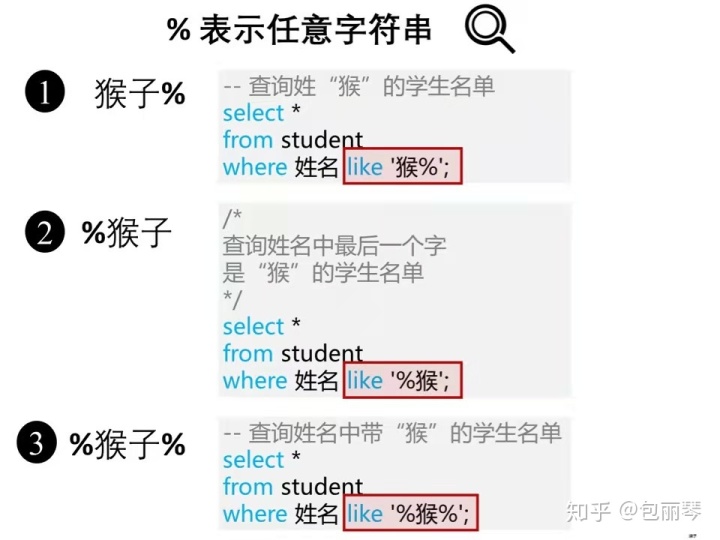 sql server相除 sql语句中除以_sql_06