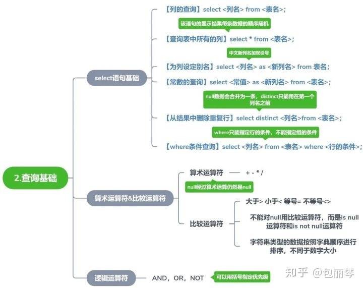 sql server相除 sql语句中除以_SQL_09