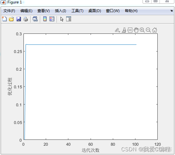 粒子群优化svr python 粒子群优化算法matlab程序_粒子群优化svr python_02