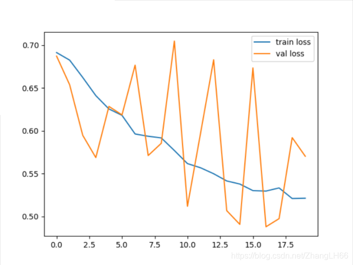 pytorch CNN猫狗分类代码 猫狗识别数据集_深度学习_11