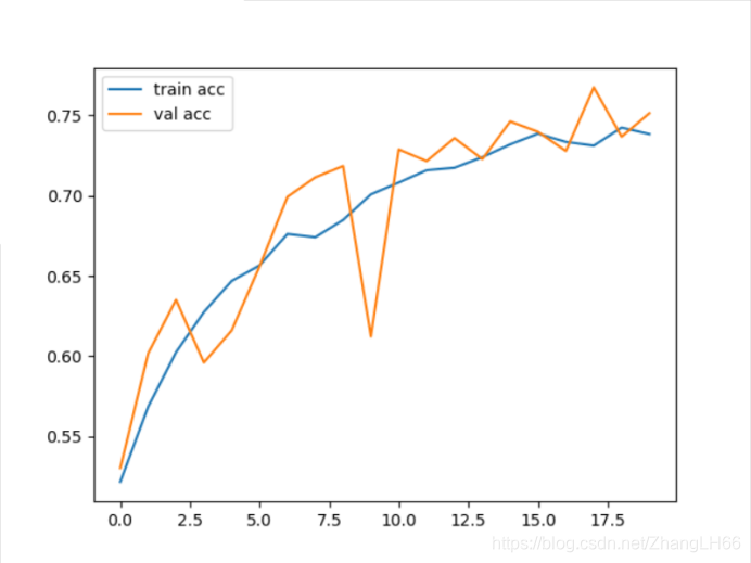 pytorch CNN猫狗分类代码 猫狗识别数据集_深度学习_12