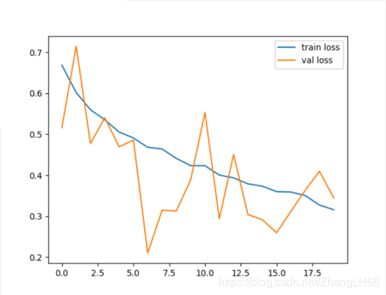 pytorch CNN猫狗分类代码 猫狗识别数据集_深度学习_15