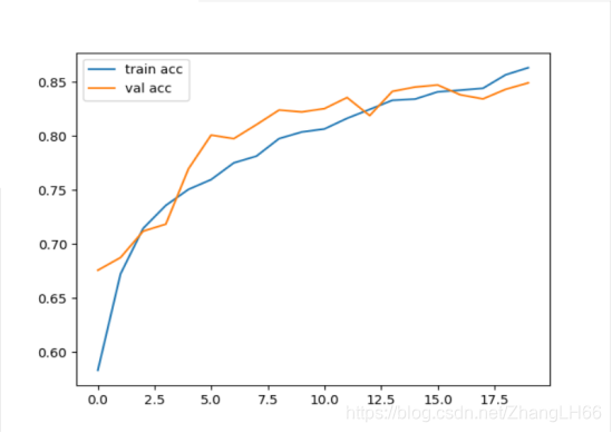 pytorch CNN猫狗分类代码 猫狗识别数据集_python_16