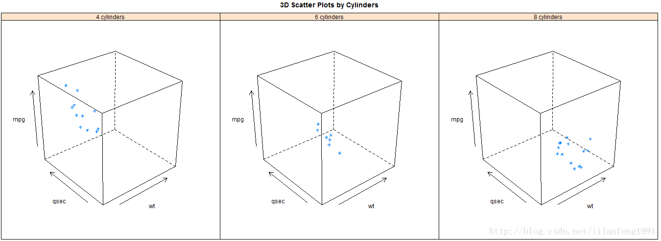 rattle R语言 r语言lattice_自定义_06