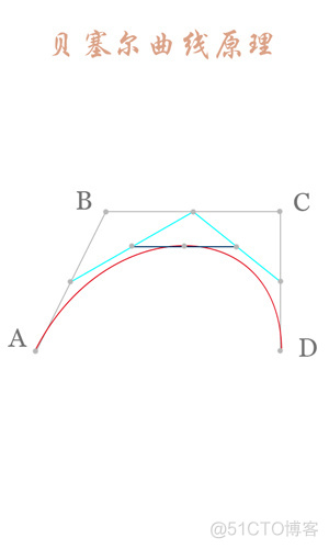 android多阶贝塞尔曲线画不规则圆 贝塞尔曲线画圆弧_贝塞尔曲线_07