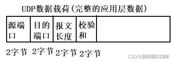 应用层报文解析 java 应用层报文长度_网络