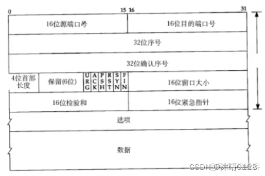 应用层报文解析 java 应用层报文长度_服务器_02