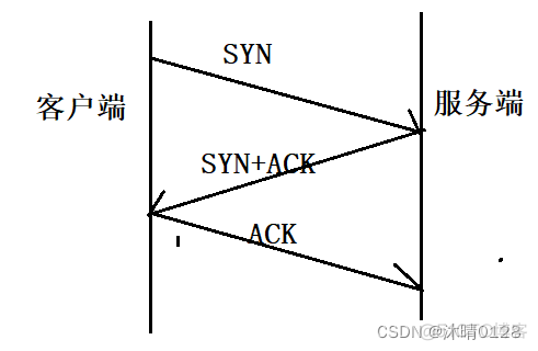 应用层报文解析 java 应用层报文长度_服务器_05