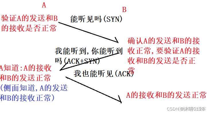 应用层报文解析 java 应用层报文长度_网络协议_07