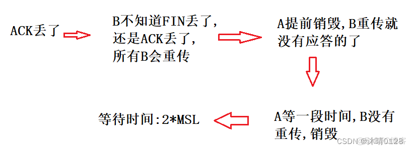 应用层报文解析 java 应用层报文长度_服务器_09