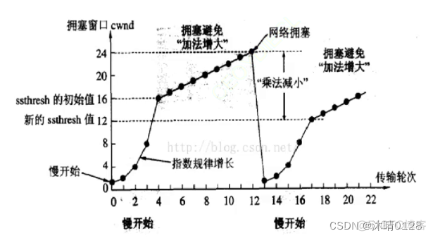 应用层报文解析 java 应用层报文长度_网络协议_10