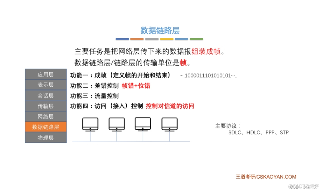 数据链路mysql dblink 数据链路层分为哪两层_数据_03