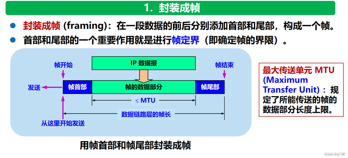 数据链路mysql dblink 数据链路层分为哪两层_网络_04