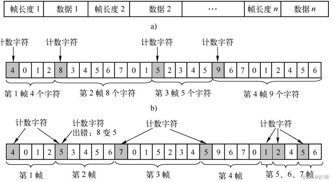 数据链路mysql dblink 数据链路层分为哪两层_链路_06