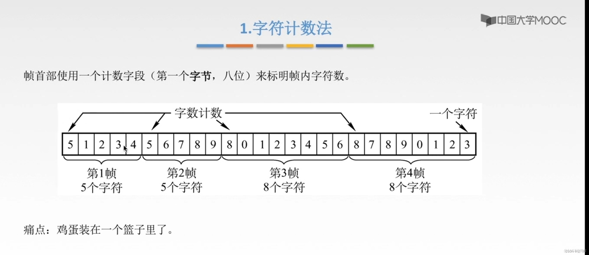 数据链路mysql dblink 数据链路层分为哪两层_数据链路mysql dblink_07