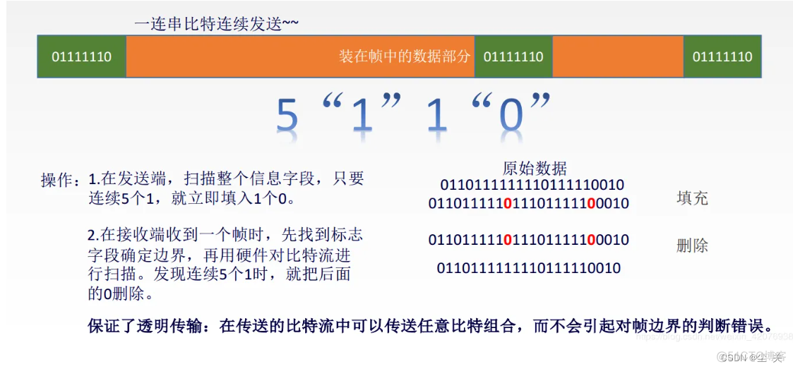 数据链路mysql dblink 数据链路层分为哪两层_网络_09