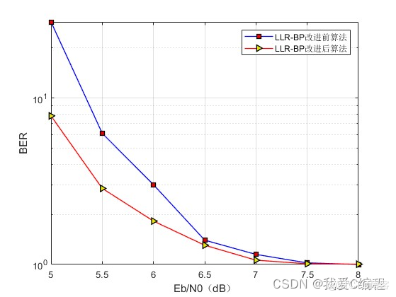 ldpc编译码Python ldpc编译码效率如何_ldpc编译码Python