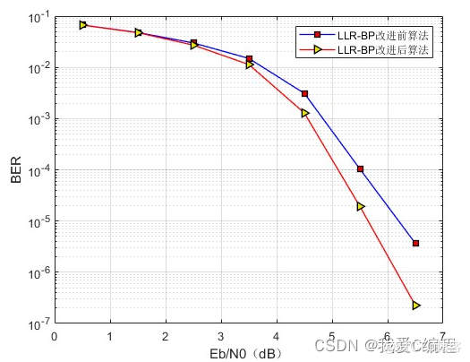 ldpc编译码Python ldpc编译码效率如何_ldpc编译码Python_03