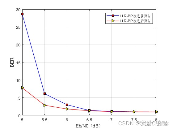 ldpc编译码Python ldpc编译码效率如何_ldpc编译码Python_04