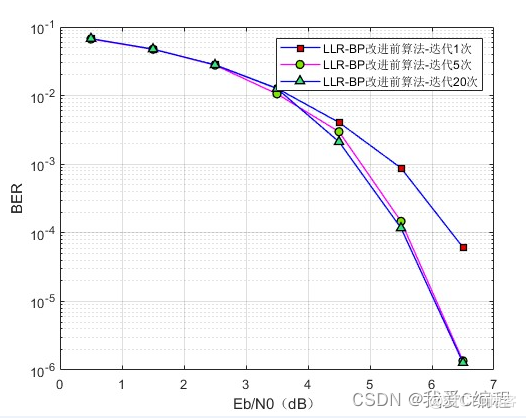 ldpc编译码Python ldpc编译码效率如何_似然比_05