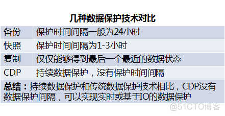 CDP产品架构 cdp技术_数据_02