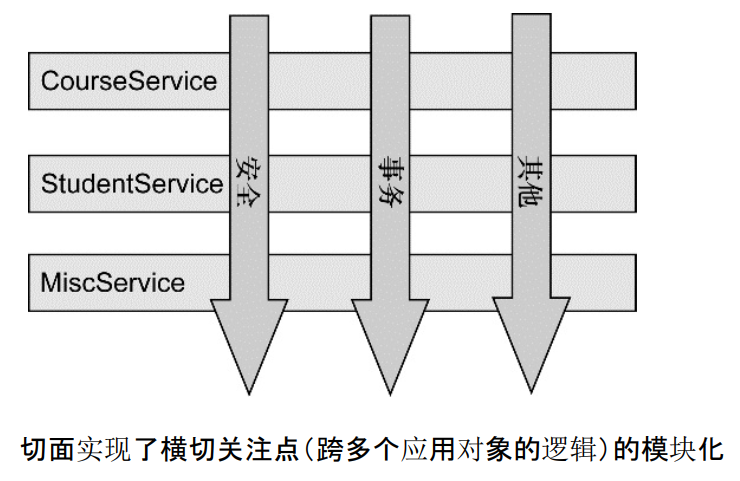 java切面注解 设置类属性值 spring切面编程注解_System