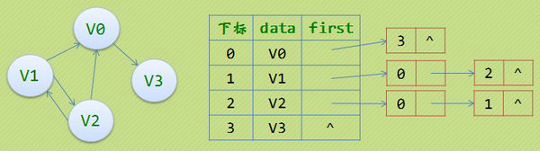 python邻接表和二维数组 邻接表 数组_链表_02