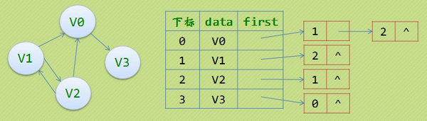 python邻接表和二维数组 邻接表 数组_python邻接表和二维数组_03