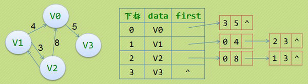 python邻接表和二维数组 邻接表 数组_有向图_04