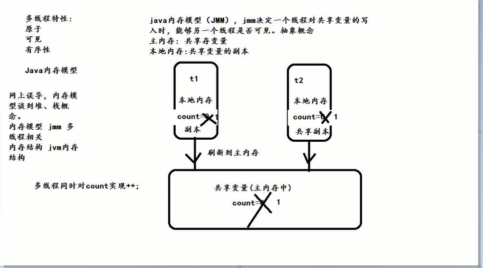 java线程本地变量缓存 java 线程本地存储