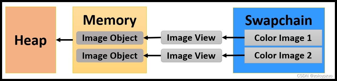 android opengl yuv 转换 opengl改成vulkan_多线程_06