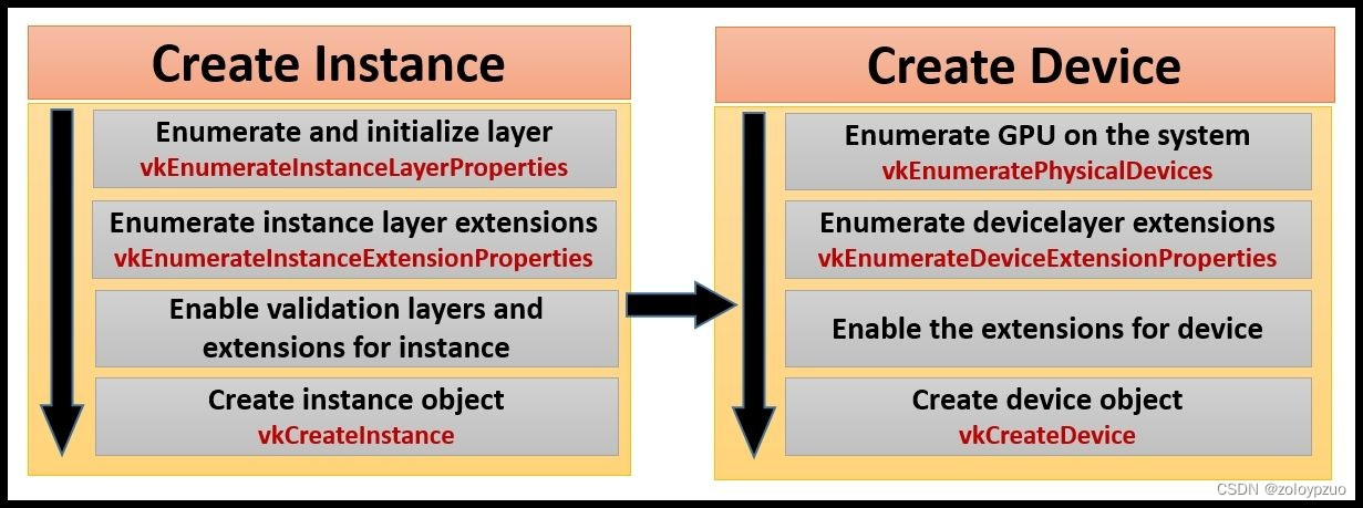 android opengl yuv 转换 opengl改成vulkan_开发语言_07