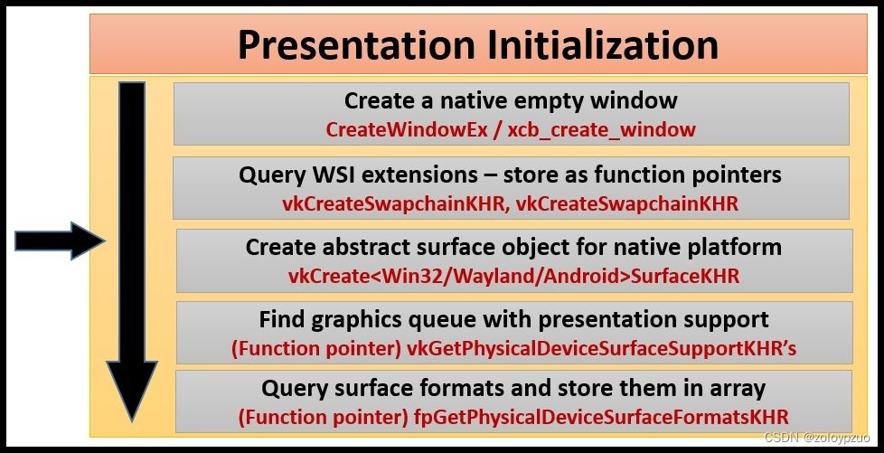 android opengl yuv 转换 opengl改成vulkan_Layout_08