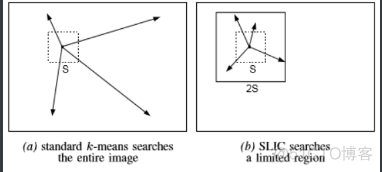 SLIC 超像素分割算法 python 超像素分类_像素点_02