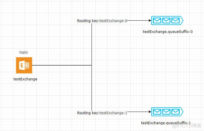 java 集群项目用rabbitmq 顺序消费 rabbitmq按顺序消费_java_02