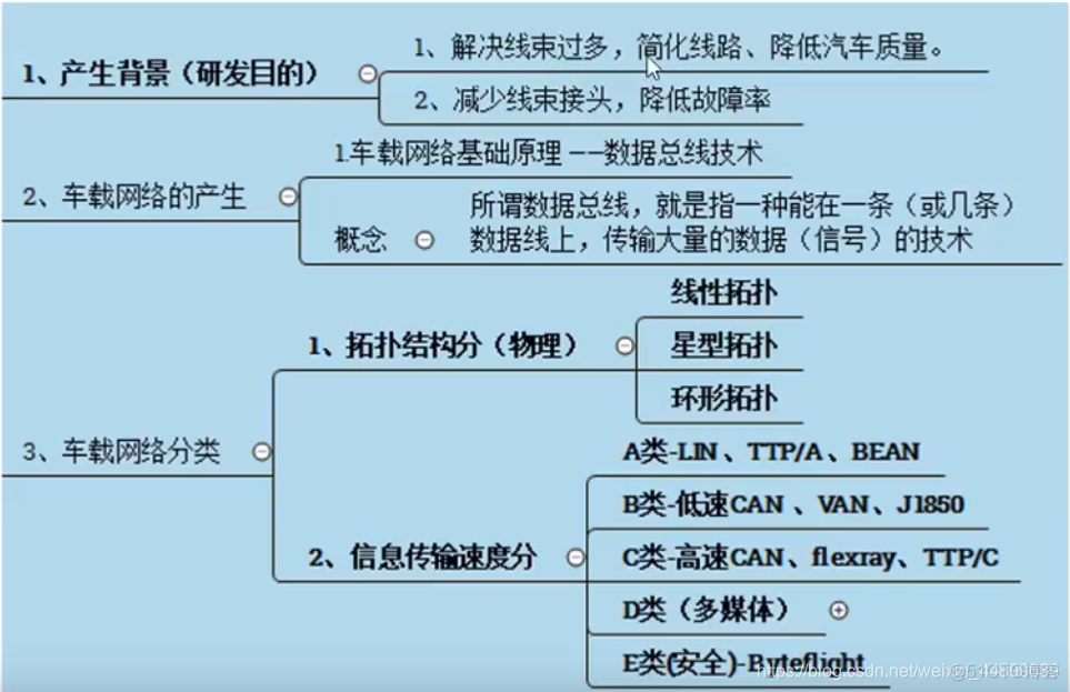 如何搭建车载网络系统架构 汽车车载网络技术详解_物联网