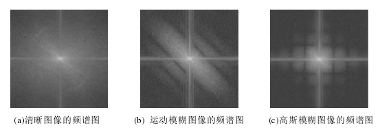 运动模糊图像的倒谱图怎么获得 python 运动模糊图像复原算法_matlab