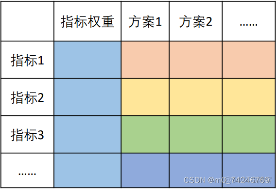 评级模型神经网络模型生活案例 评价等级模型_评级模型神经网络模型生活案例