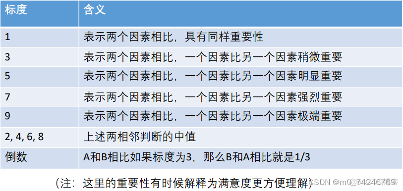 评级模型神经网络模型生活案例 评价等级模型_评级模型神经网络模型生活案例_02