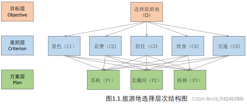 评级模型神经网络模型生活案例 评价等级模型_python_08