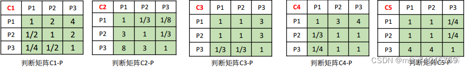 评级模型神经网络模型生活案例 评价等级模型_评级模型神经网络模型生活案例_10