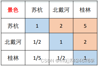 评级模型神经网络模型生活案例 评价等级模型_权重_14