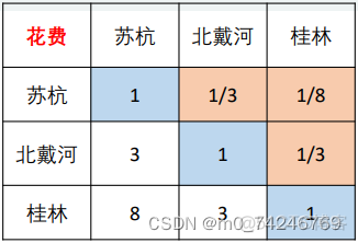 评级模型神经网络模型生活案例 评价等级模型_人工智能_15