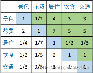 评级模型神经网络模型生活案例 评价等级模型_人工智能_16