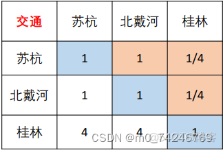 评级模型神经网络模型生活案例 评价等级模型_一致性检验_18