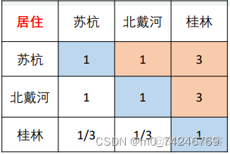 评级模型神经网络模型生活案例 评价等级模型_权重_19